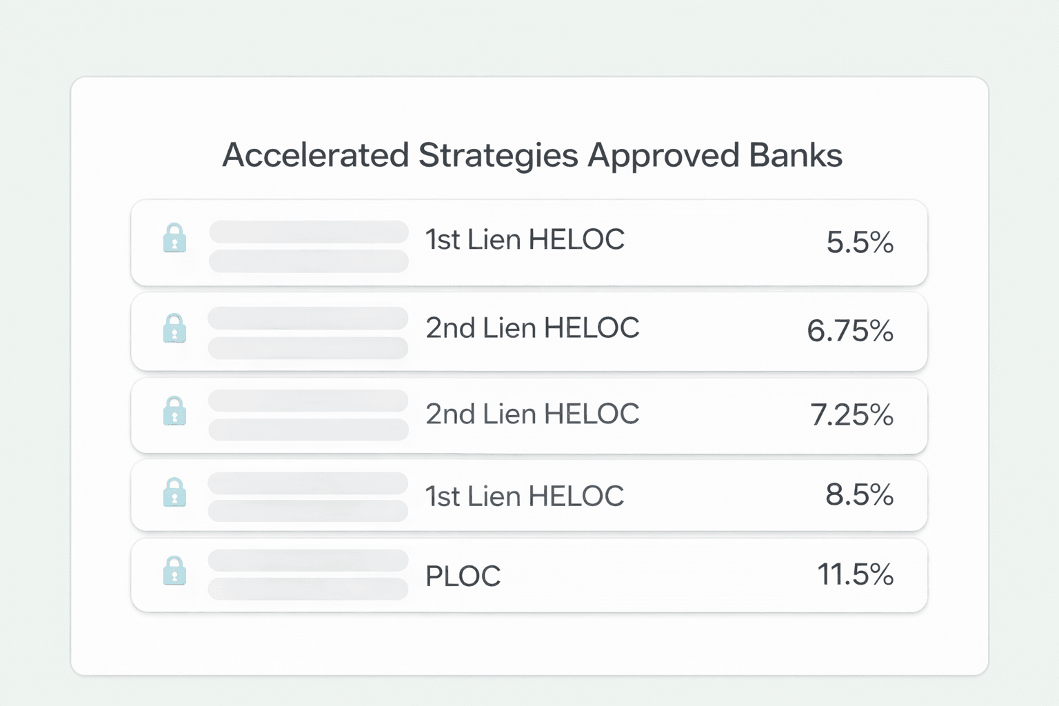 Accelerated Strategies Approved Banks list with locked entries