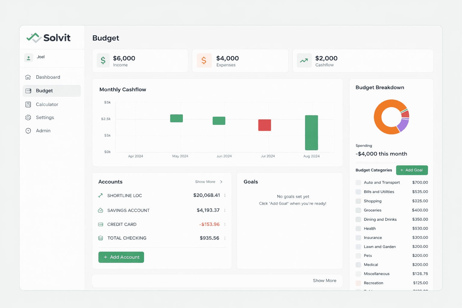 Budget dashboard with monthly cashflow