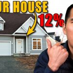 The True Cost of Mortgages: Understanding the Impact of Interest Rates and Amortization